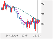 NZDJPY