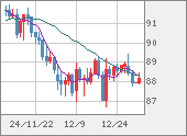 NZDJPY