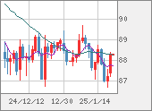 NZDJPY