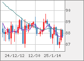 NZDJPY