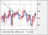 NZDJPY