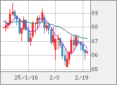 NZDJPY