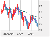 NZDJPY