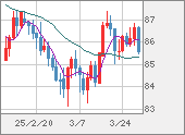 NZDJPY