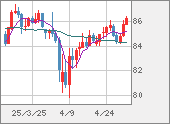 NZDJPY