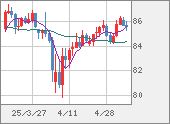 NZDJPY