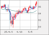 NZDJPY
