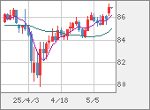 NZDJPY