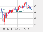 NZDJPY