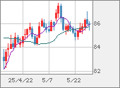 NZDJPY
