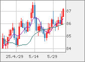 NZDJPY