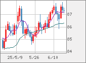 NZDJPY