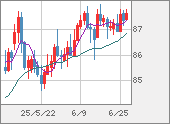 NZDJPY