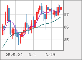 NZDJPY