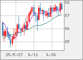 NZDJPY