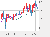 NZDJPY