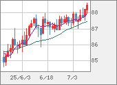 NZDJPY