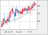NZDJPY