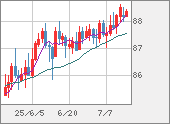NZDJPY