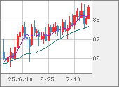 NZDJPY
