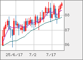NZDJPY