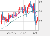NZDJPY