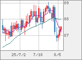NZDJPY
