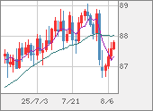 NZDJPY
