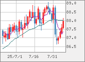 NZDJPY