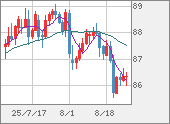 NZDJPY