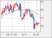 NZDJPY