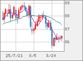 NZDJPY