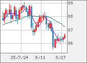 NZDJPY