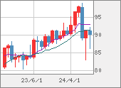 NZDJPY