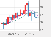 NZDJPY