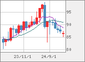 NZDJPY