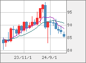 NZDJPY