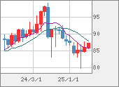 NZDJPY