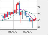 NZDJPY