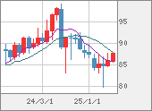 NZDJPY