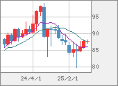 NZDJPY