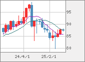 NZDJPY