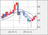 NZDJPY