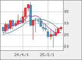 NZDJPY
