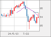 NZDJPY