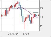 NZDJPY