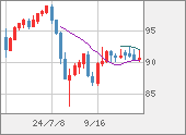 NZDJPY