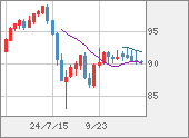 NZDJPY