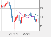 NZDJPY