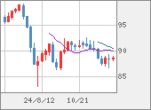 NZDJPY